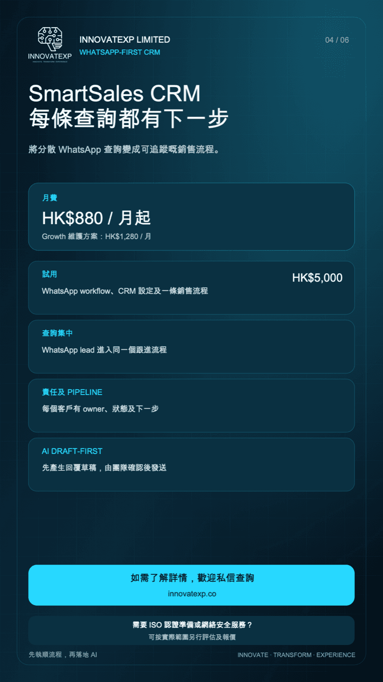 SmartSales CRM — 每條查詢都有下一步