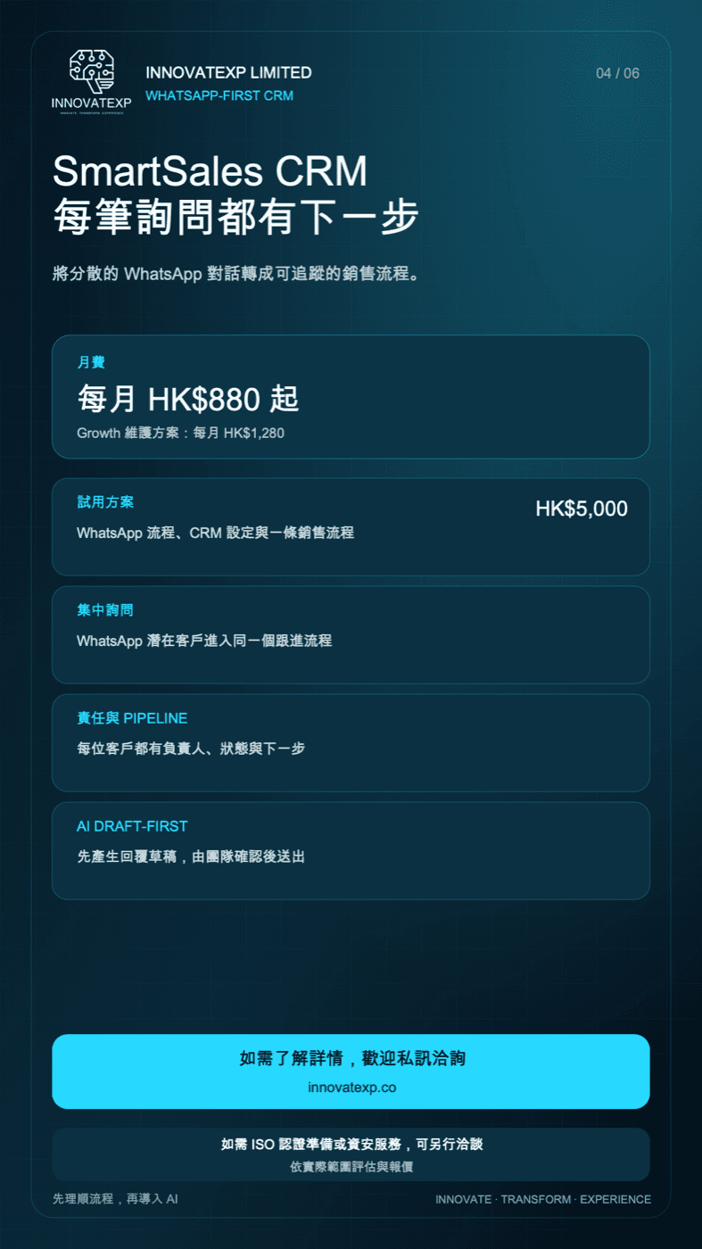 SmartSales CRM — 每筆詢問都有下一步